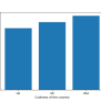 Python Matplotlib: How To Set X-axis Label For Bar Chart - OneLinerHub