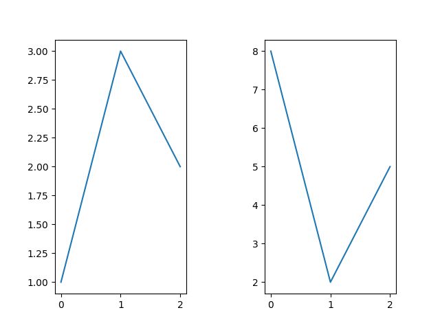 Python Removing Whitespace Within Matplotlib Plot With Subplots - Mountain Arts - Classic Full HD Collection