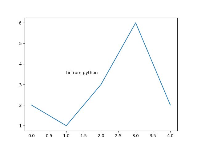 Python Matplotlib Adding Text With More Than One Line Adding Text That Can Follow The Curve - Download Amazing Ocean Photo | Full HD