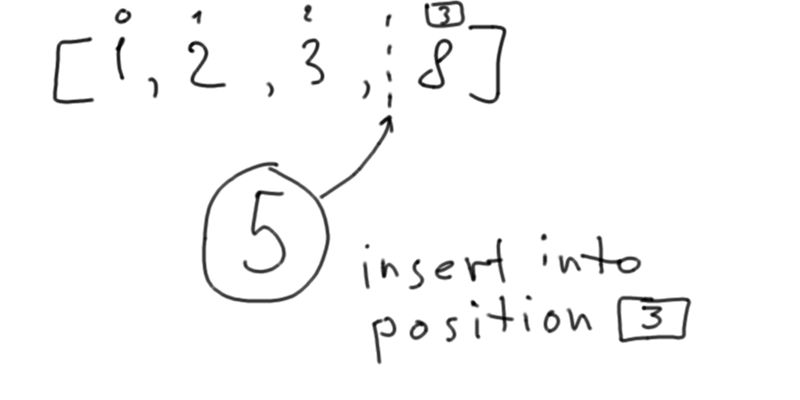 Python Extract Row And Column Indexes Of 0s In Binary Image In Numpy Stack Overflow - Modern City Picture - 8K