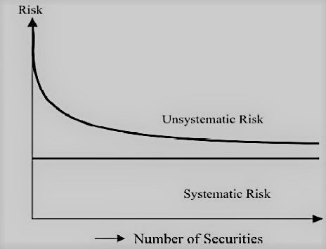 Market (or systematic) risk whereas idiosyncratic risk is the risk for an asset to experience losses due to factors that affect the entire stock market and . Capital Asset Pricing Model Capm Onentrepreneur