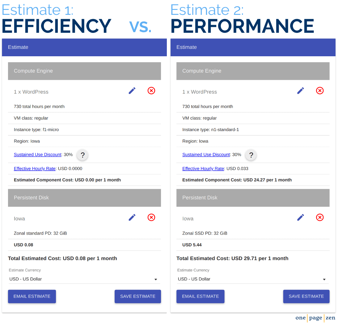 The block hosts your wordpress website with the most trusted source on the internet—google cloud platform. How To Migrate Wordpress To Google Cloud Full Guide One Page Zen