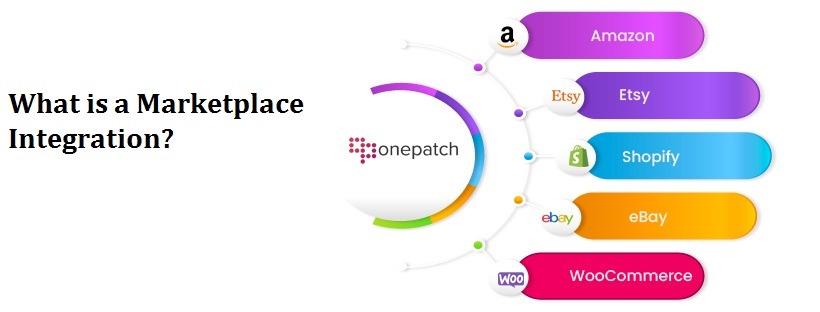 What is Marketplace Integration and Why is it important?