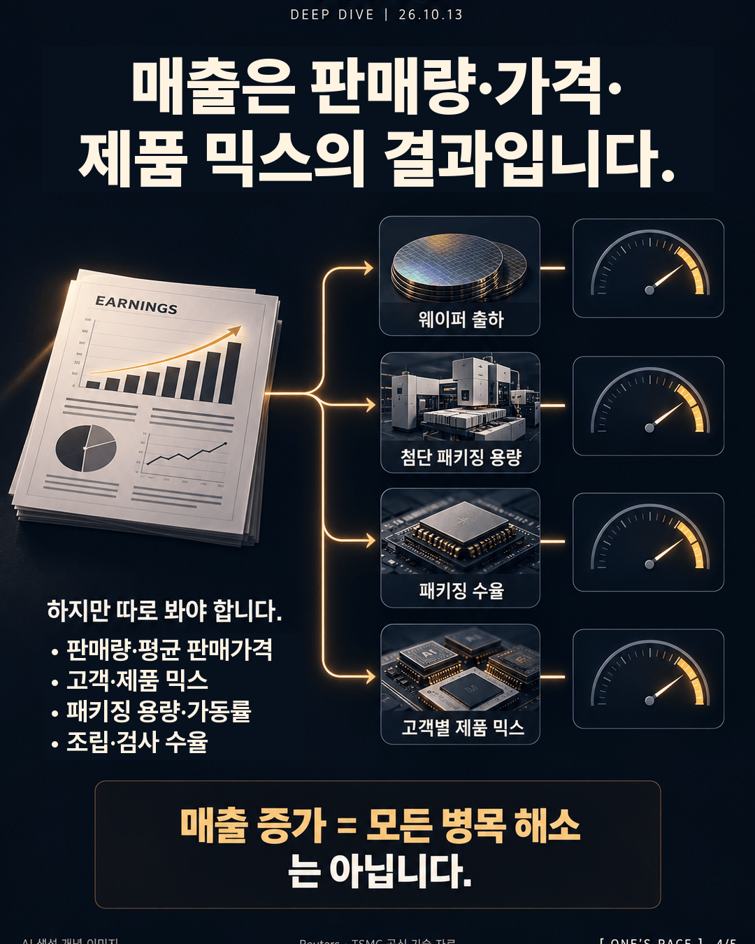 매출의 판매량·가격·제품 믹스와 병목 구분