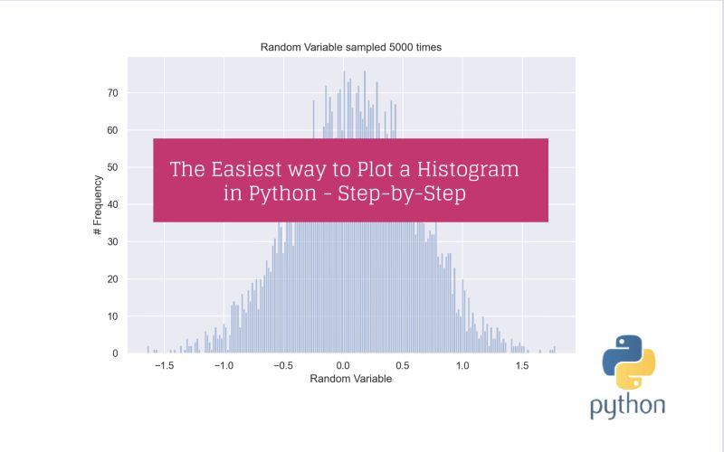 Histogram Using Python Histogram Tutorial Histogram Using - Vintage Textures - Classic Mobile Collection