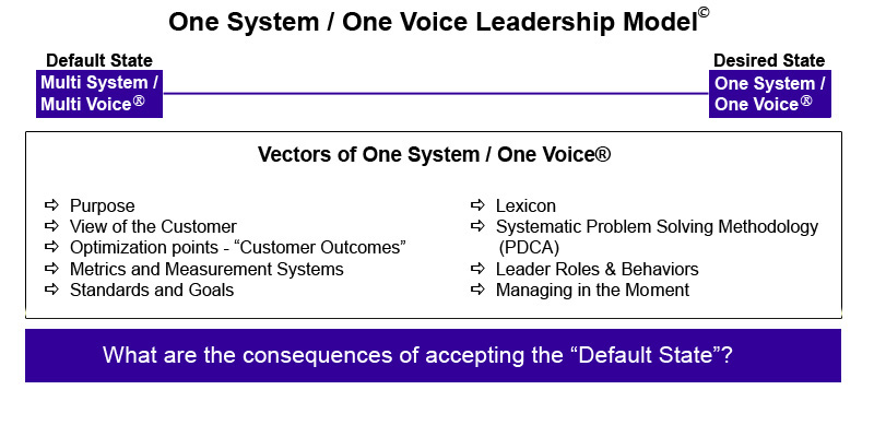 One System - City Pictures - Creative Desktop Collection