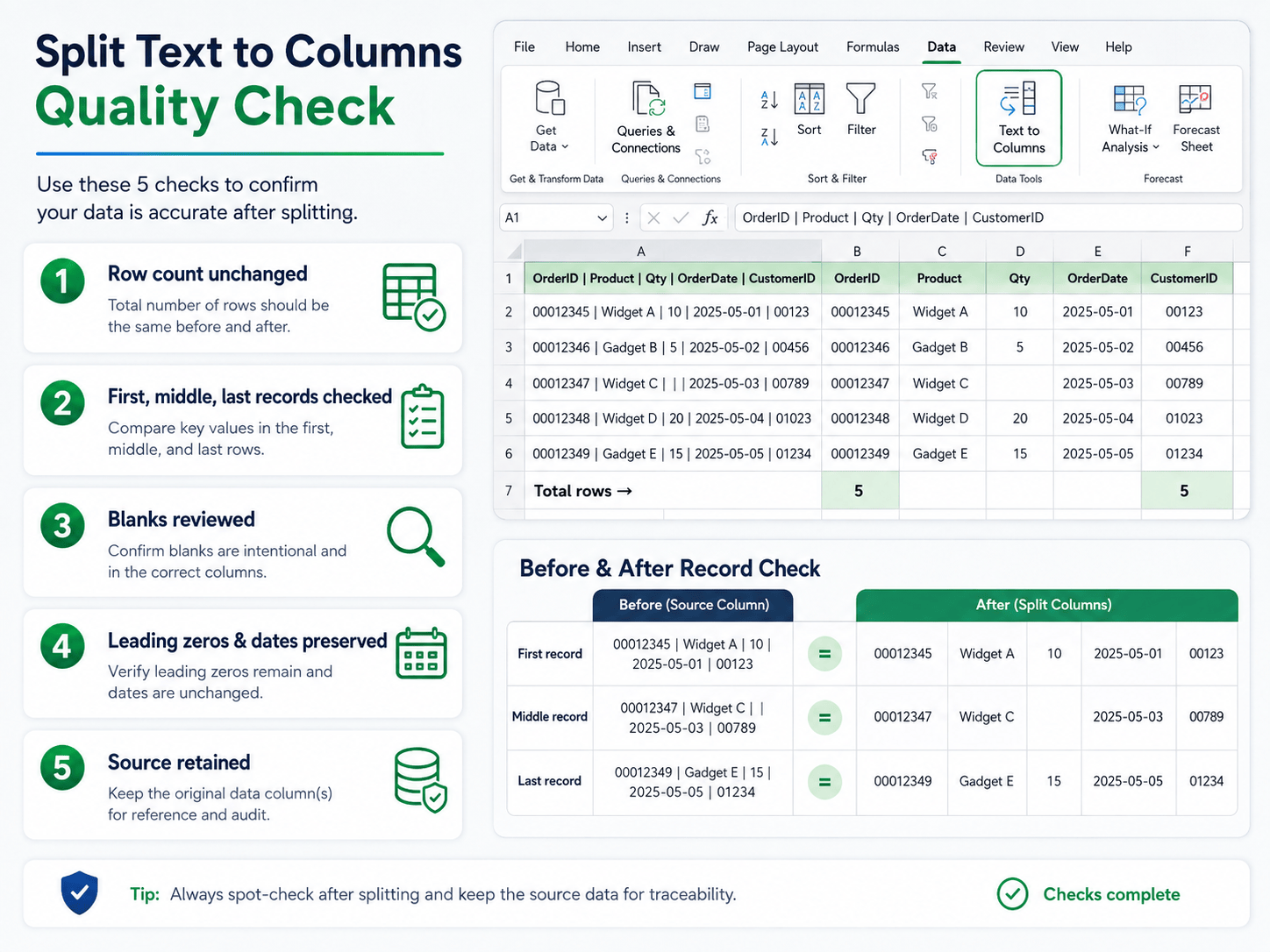 Excel Text to Columns verification checklist comparing row counts, spot-checking records, filtering blanks, protecting formats, and retaining the source column
