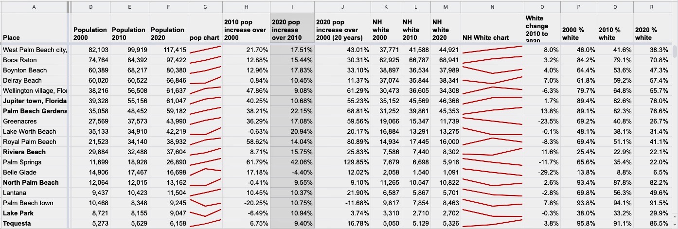 Census 2020: Watch the Gardens grow