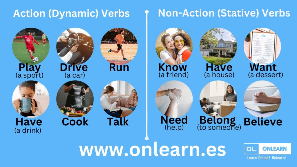 An illustration showing examples action verbs / dynamic verbs (Play asport, drive a car, run, have a drink, cook, talk) and non-action verbs / stative verbs (know someone, have a house, want a dessert, need help, belong to someone, believe)