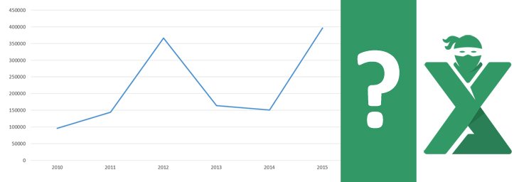 previziuni excel forecast