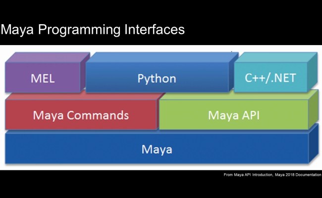 Maya Python API (Vol 1-3) By Chris Zurbrigg