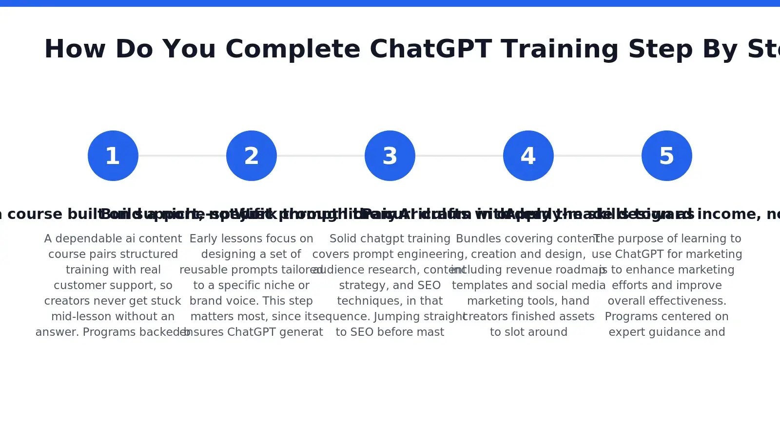 Completing a chatgpt course happens in five sequential stages, not a random scroll through video