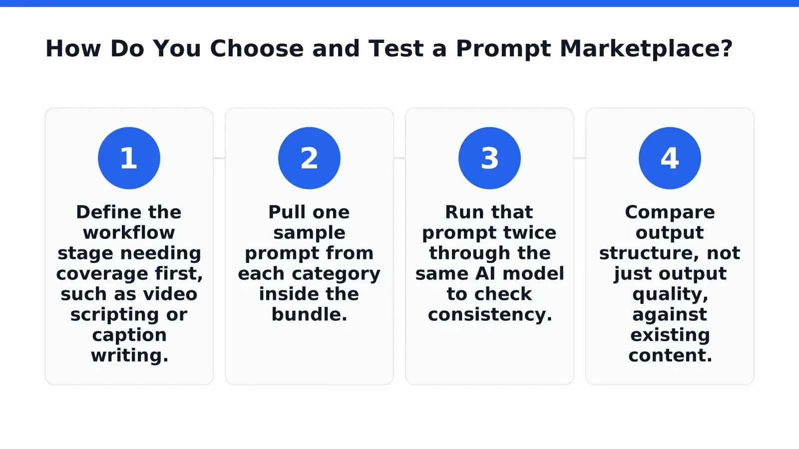 Selecting among AI prompt marketplaces starts with matching a platform's strength to a specific content