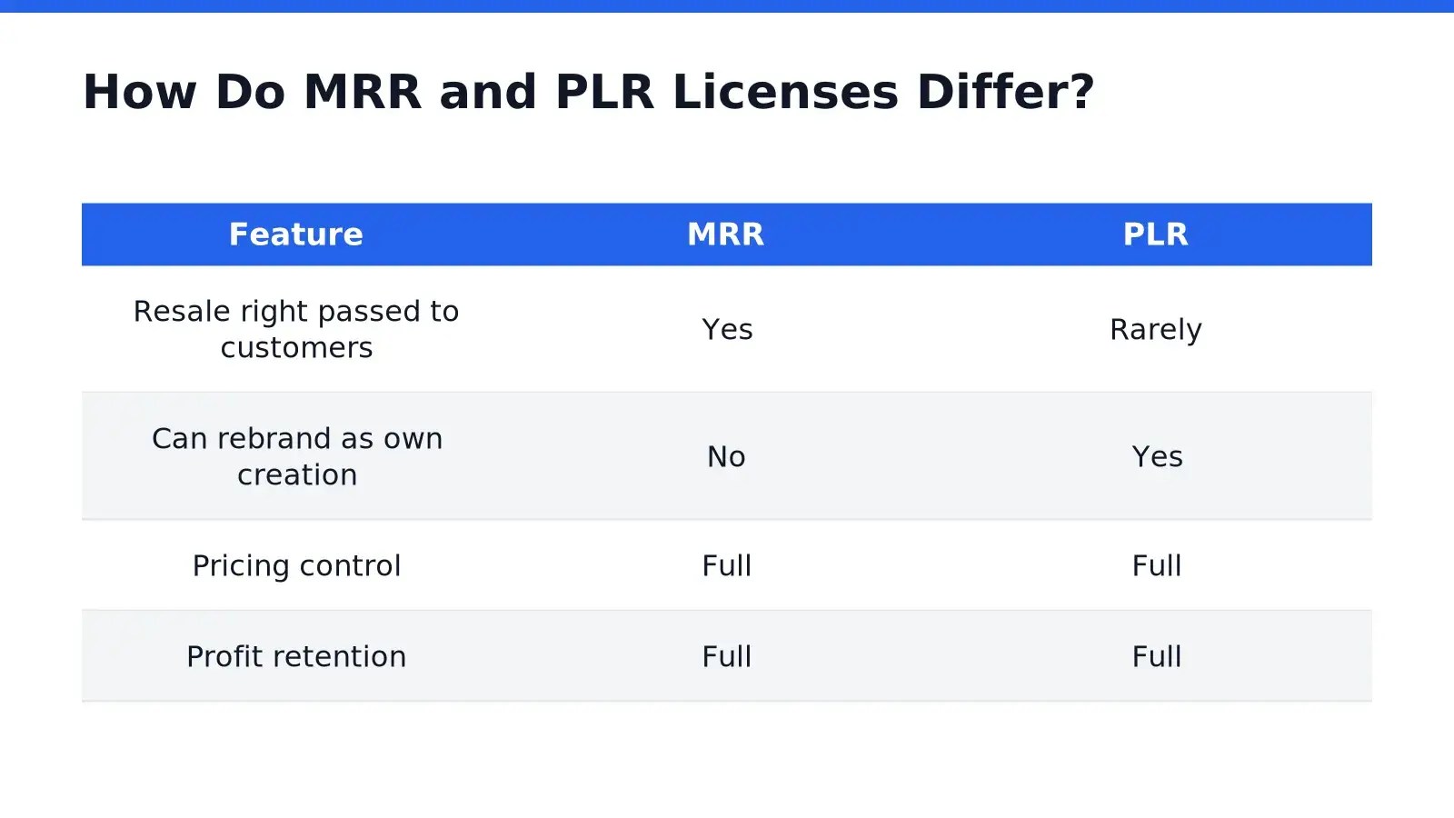 How Do MRR and PLR Licenses Differ