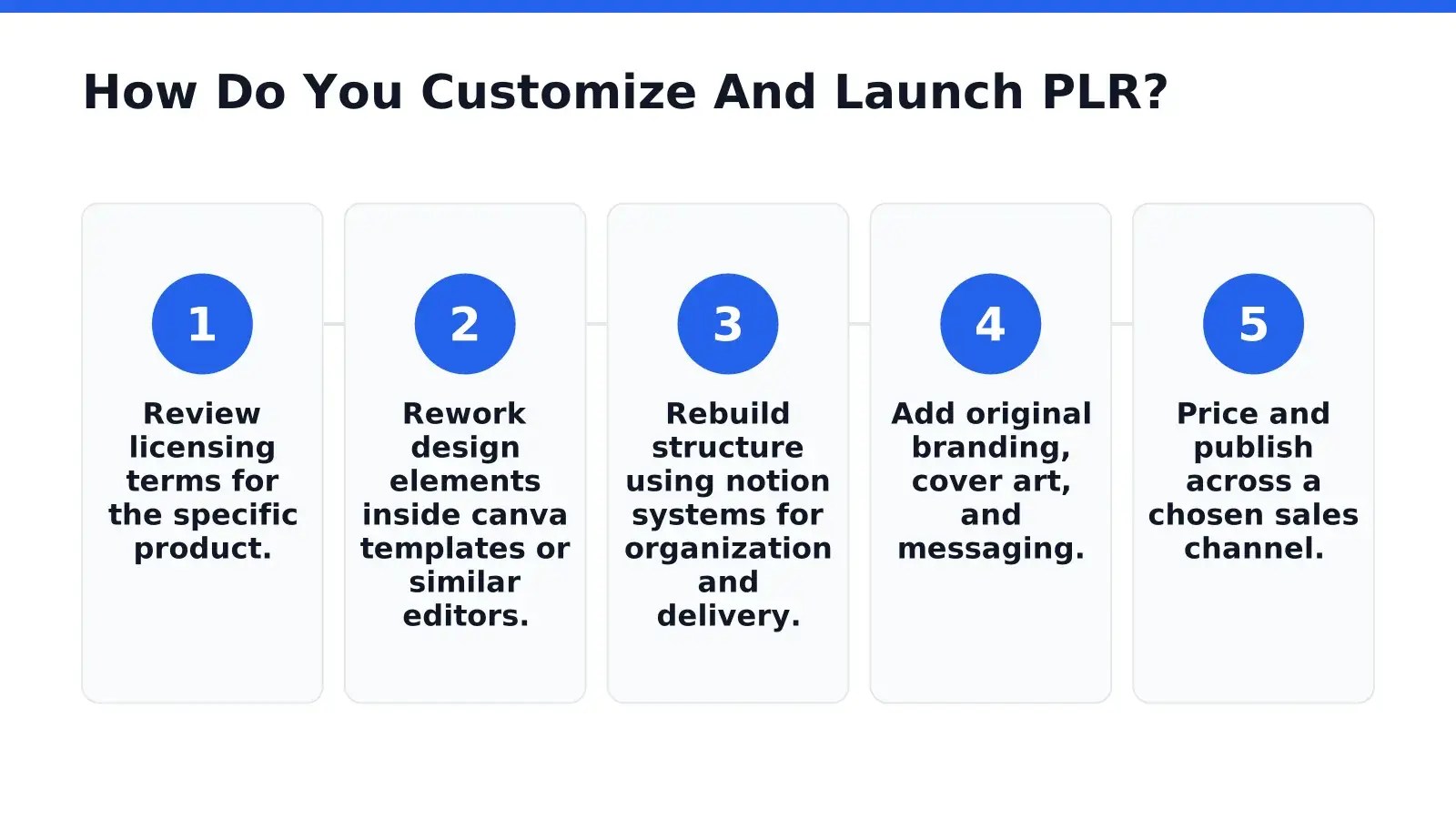 How Do You Customize And Launch PLR