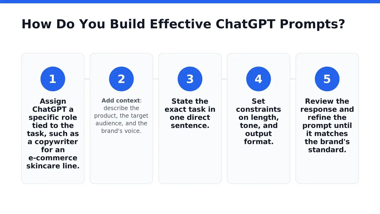 How Do You Build Effective ChatGPT Prompts