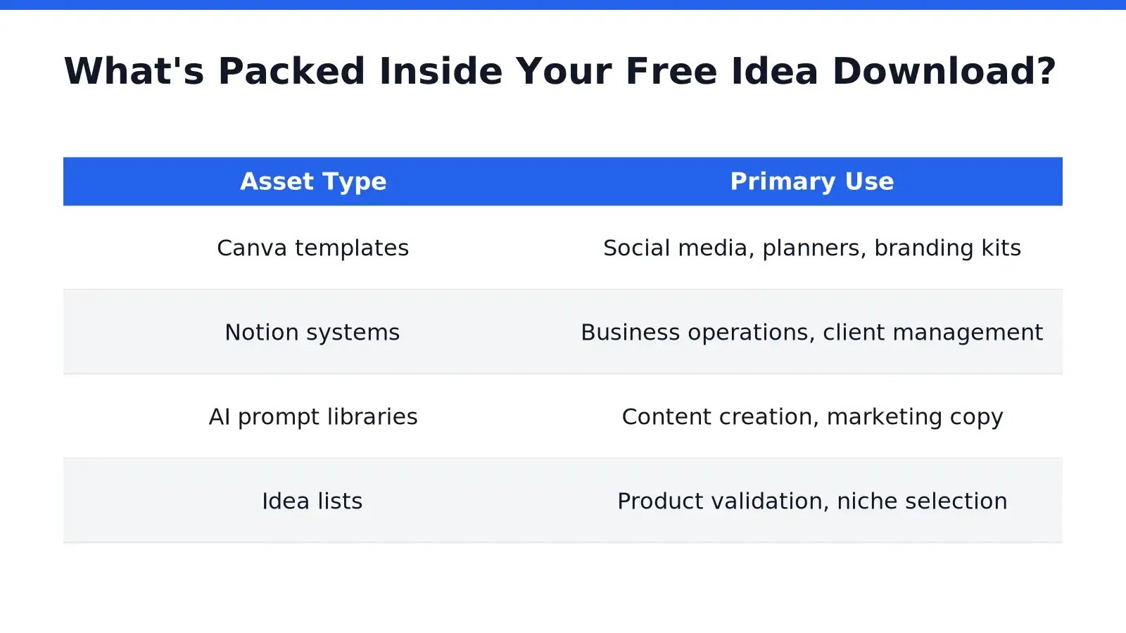 digital product bundle with Canva templates and Notion systems laid out on screen