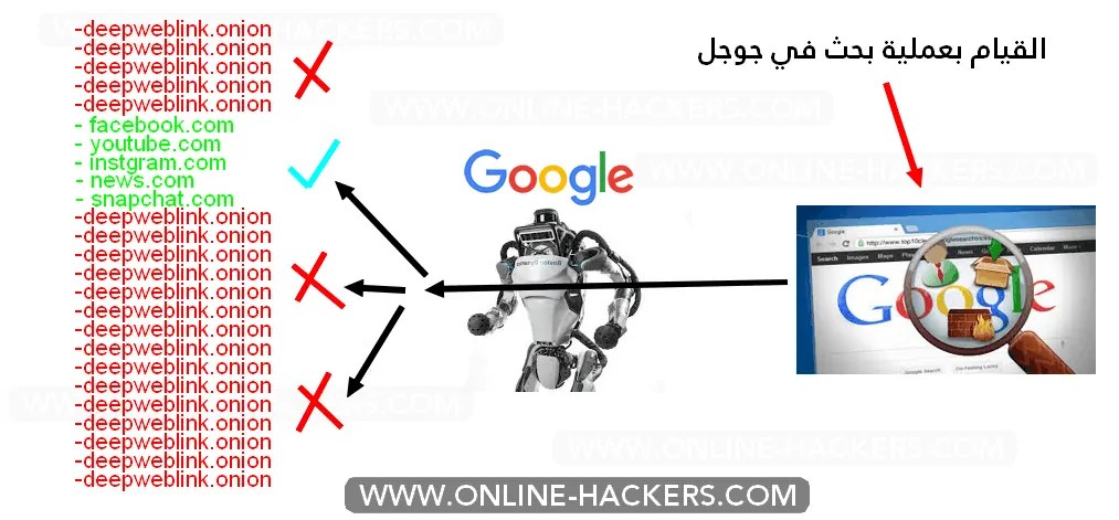 أسباب اختراق مواقع الويب وشبكات التواصل الاجتماعي. Ø±Ø§Ø¨Ø· Ø¯Ø®ÙÙ Ø§ÙØ¯ÙØ¨ ÙÙØ¨ 2021 Ø±ÙØ§Ø¨Ø· ÙÙØ§ÙØ¹ Ø§ÙØ¥ÙØªØ±ÙØª Ø§ÙÙØ¸ÙÙ ÙØ§ÙØ±Ø²