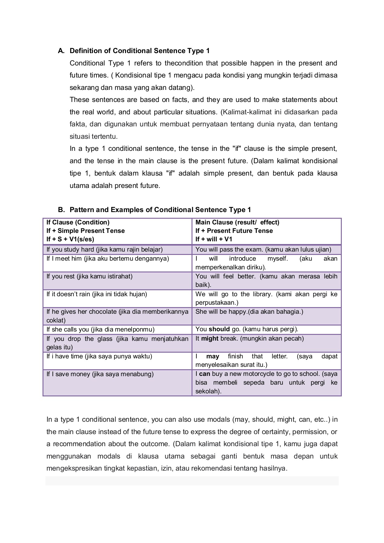 Rekomendasi merupakan kalimat yang terdapat pada penegasan ulang di teks eksposisi. Modul Unit 7 Conditional Sentence Nurulazifa Flip Pdf Online Pubhtml5