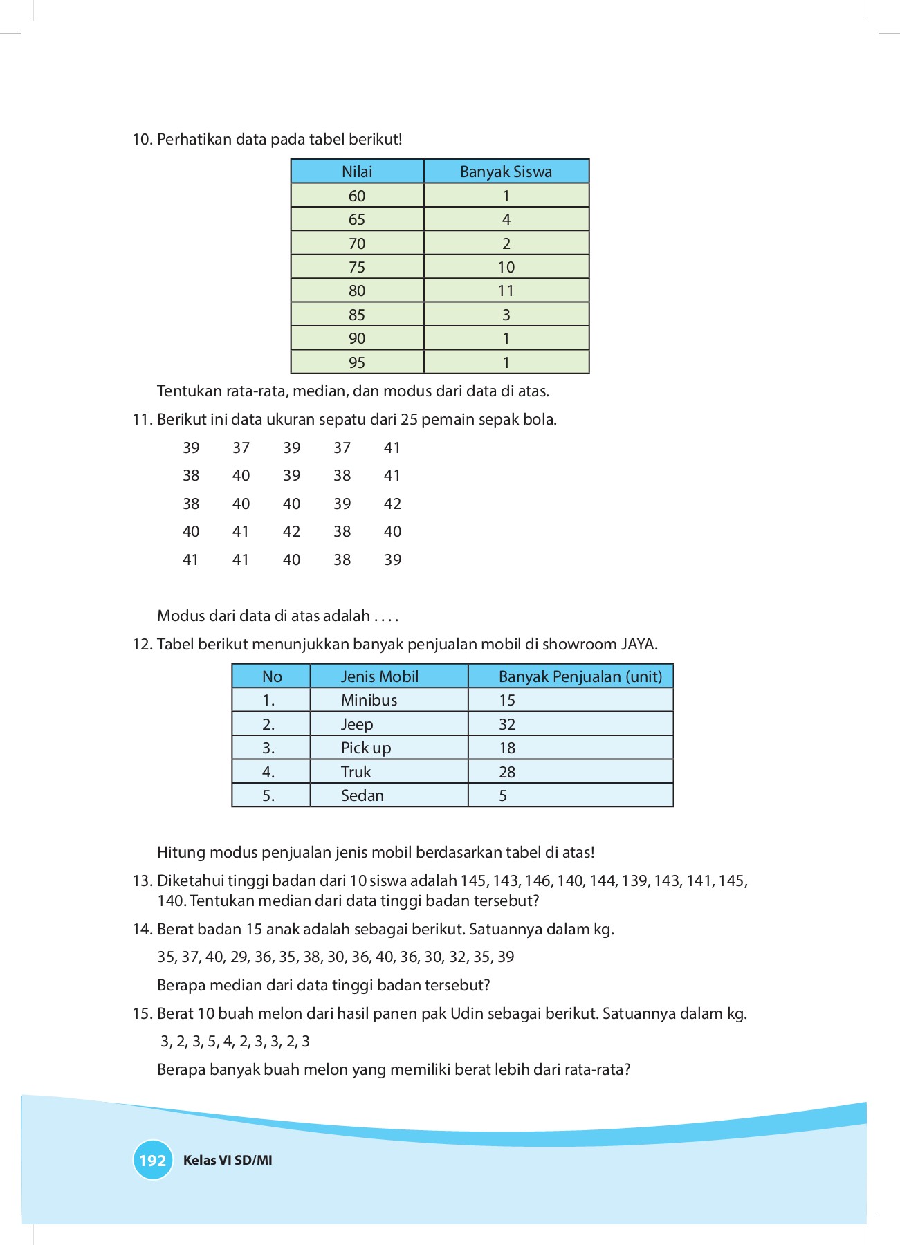 Perhatikan lagi bahwa nilai yang paling banyak diperoleh siswa adalah nilai 7.(sebanyak 8 siswa) jadi, modusnya adalah nilai 7. Buku Matematika Kelas 6 Unduh Buku 201 218 Halaman Pubhtml5