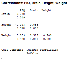 correlation matrix with analysis toolpak. Creating A Correlation Matrix Stat 501 This page will calculate the intercorrelations ( r) for any number of variables (v1, v2, v3, etc.) and for any number of observations per variable. Creating A Correlation Matrix Stat 501
