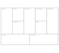 Business Model Canvas Software