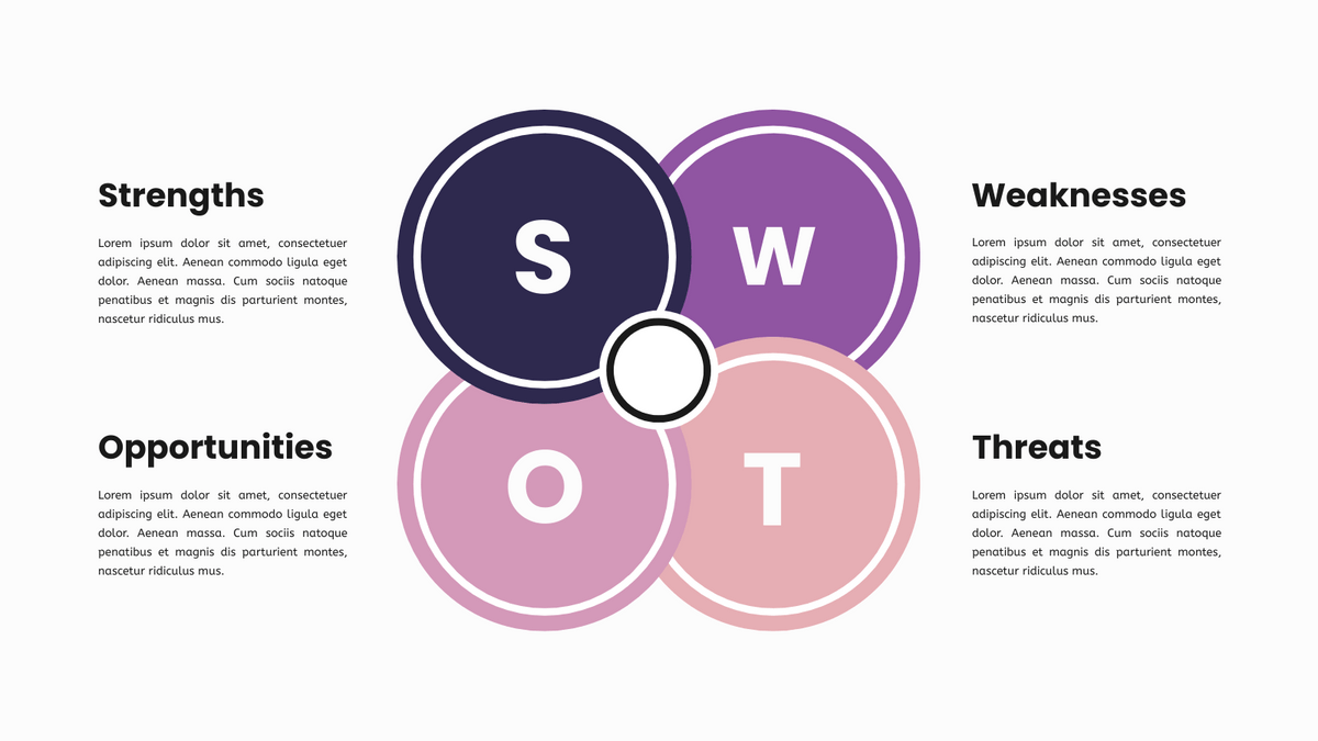 What Is A Swot Analysis Template