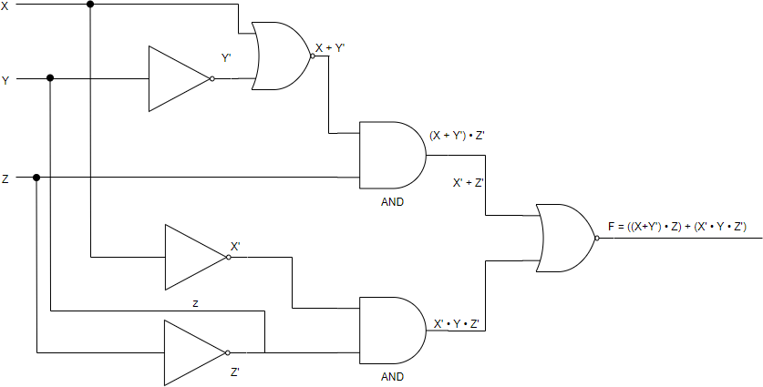 Boolean Expression To Logic Circuit Generator » Wiring Diagram