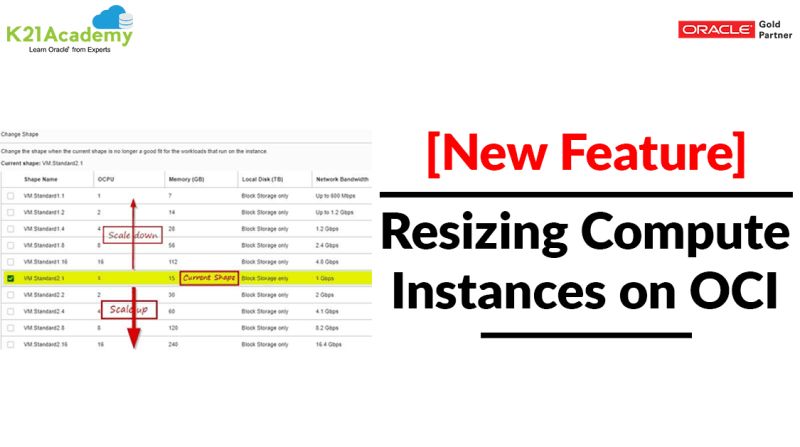Resizing The Instance Oracle Compute Cloud Expert Oracle - Incredible Retina Ocean Photos | Free Download