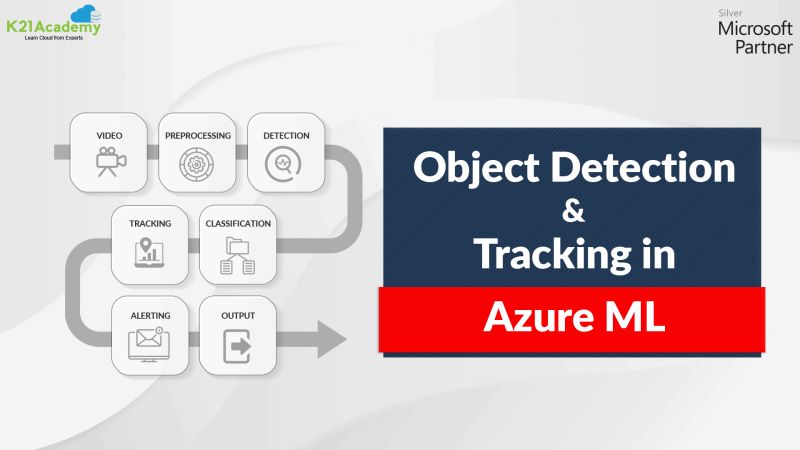 Object Detection Using Azure Cognitive Service And Net Ali Benchaaban - Creative Dark Image - HD