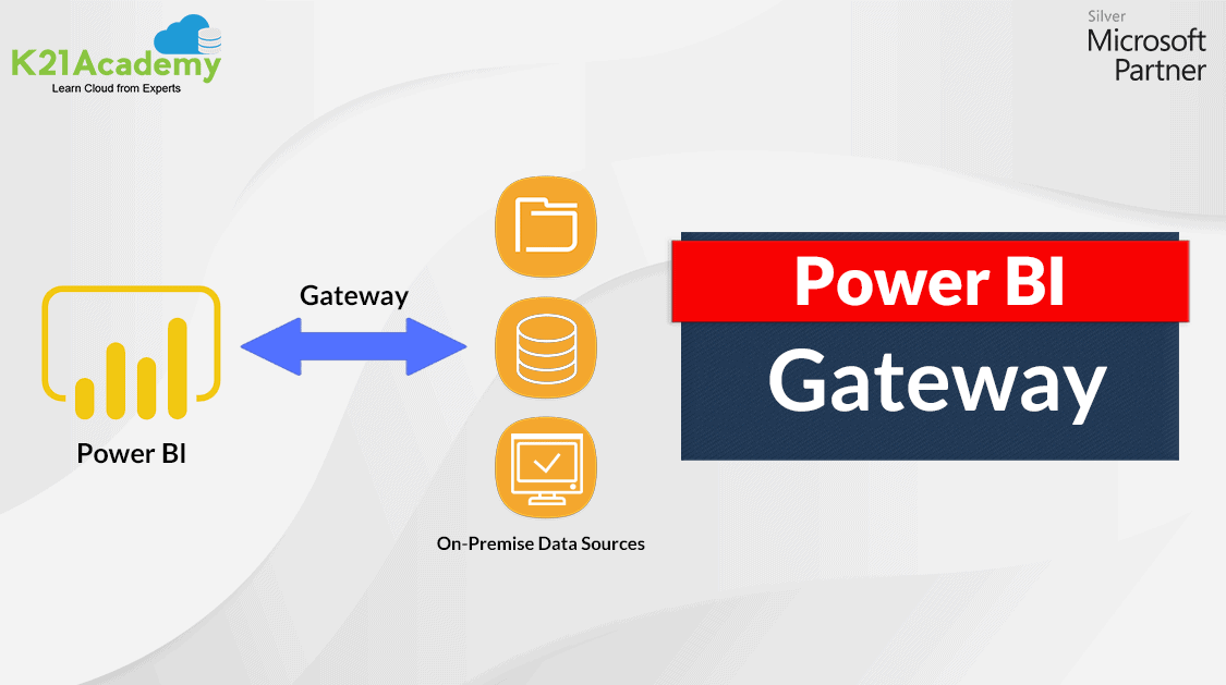 Power bi gateway