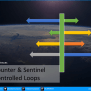 Sentinel Controlled Loop Archives « OnlineClassNotes