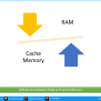 5 Differences Between RAM And Cache Memory « OnlineClassNotes