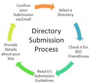 If you haven't already, consider signing up for snapchat. Outsourcing Training Course 4 Out Of 5 Dentists Recommend This Wordpress Com Site