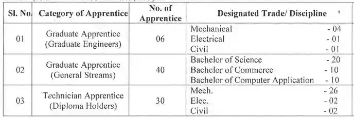 Ordnance Factory Chanda Vacancy 2023
