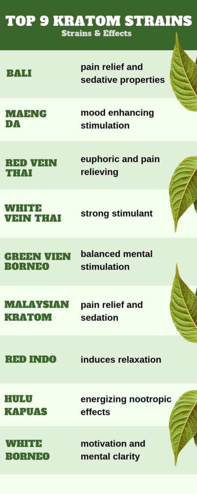 Best Strain Of Kratom For Pain Kratom Strains Chart - Online Kratom