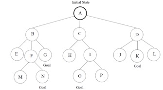 Frame digunakan untuk representasi pengetahuan deklaratif. Pengetahuan Knowledge Computer Science