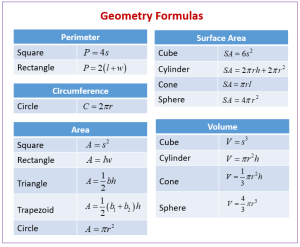 geometry formulas examples solutions area shapes circumference perimeter common diagram geometrical using following volume surface triangles shows
