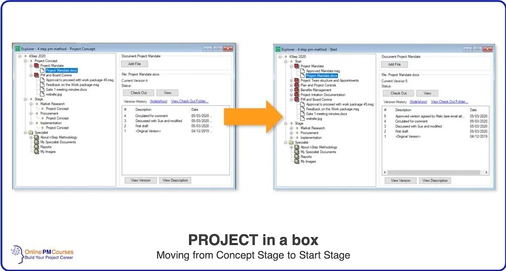 Project in a Box - Moving from Concept to Start