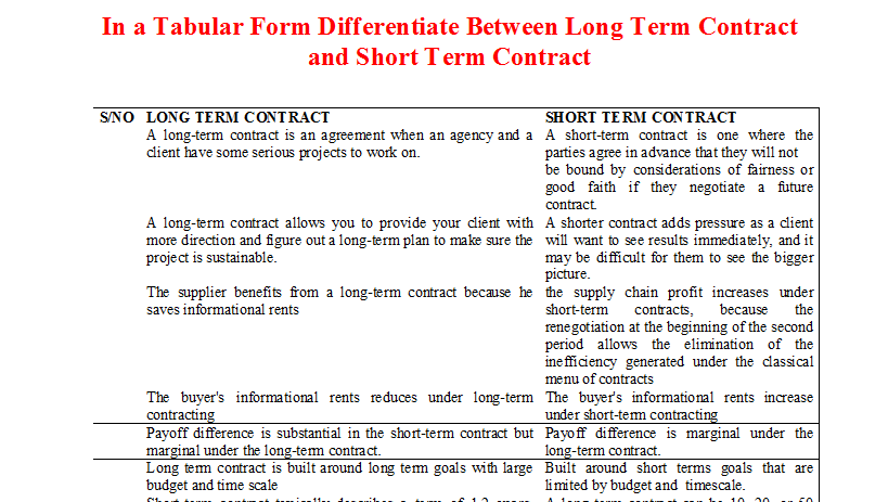 In a Tabular Form Differentiate Between Long Term Contract and Short Term Contract