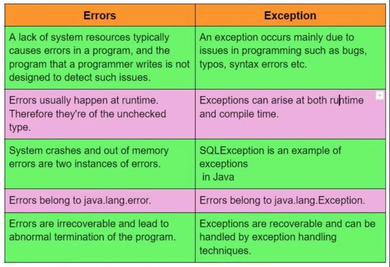 What Is The Difference Between Syntax Error And Exception In Python - Best Vintage Textures in Mobile