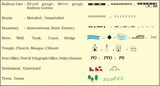 Cbse Class 6 Geography Notes Chapter 4 Maps Pdf Map Geography - Download Modern Geometric Wallpaper | Desktop