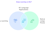 Understanding The Difference Between Deep Learning And Nlp
