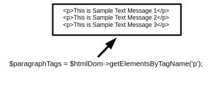 How to Get HTML Tag Value in PHP | DOMDocument Object