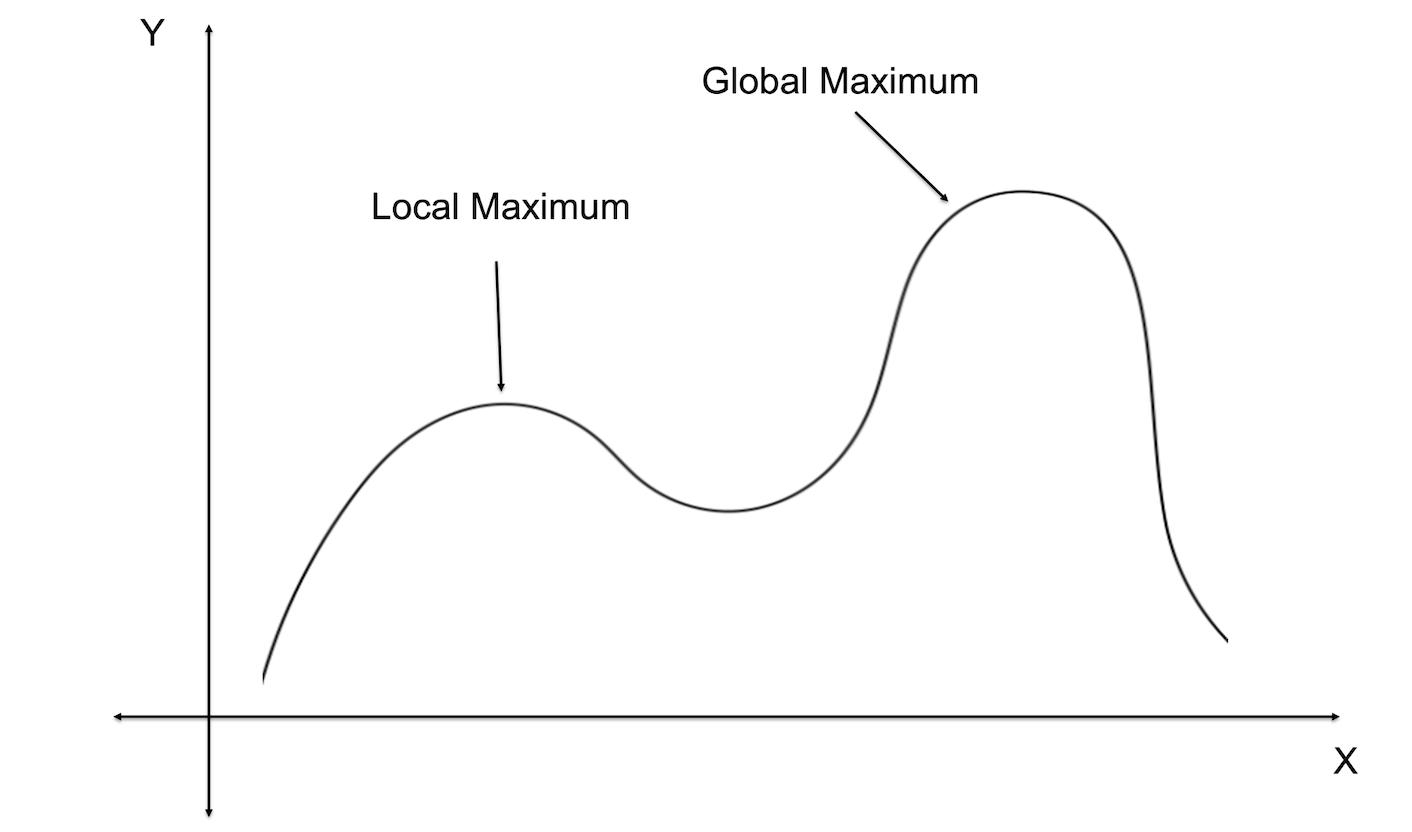 On Climbing the Wrong Hill - Only Dead Fish