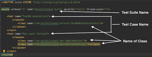 testng tutorial test suite info onlyfullstack