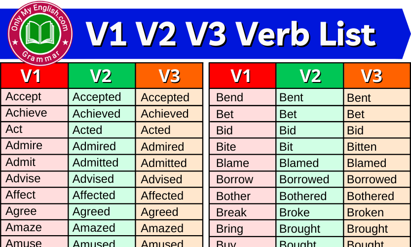 Past Tense of Play, Past Participle of Play, V1 V2 V3 V4 V5 Form of Play -  English Study Here