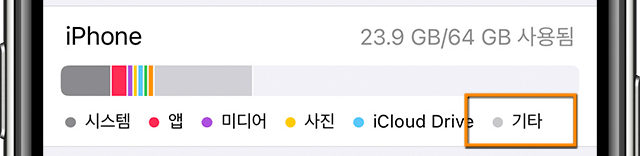 iPhone Storage Other