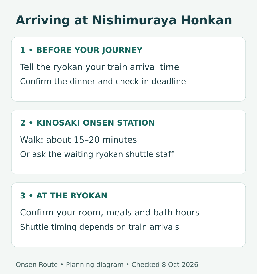 Tell the ryokan your arrival time, walk or ask shuttle staff, then confirm meal and bath times