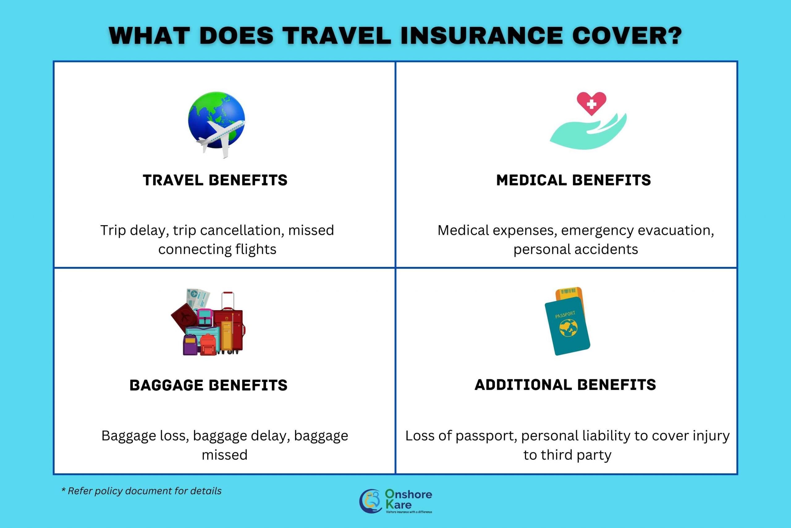Does trip insurance cover cancelled flights?